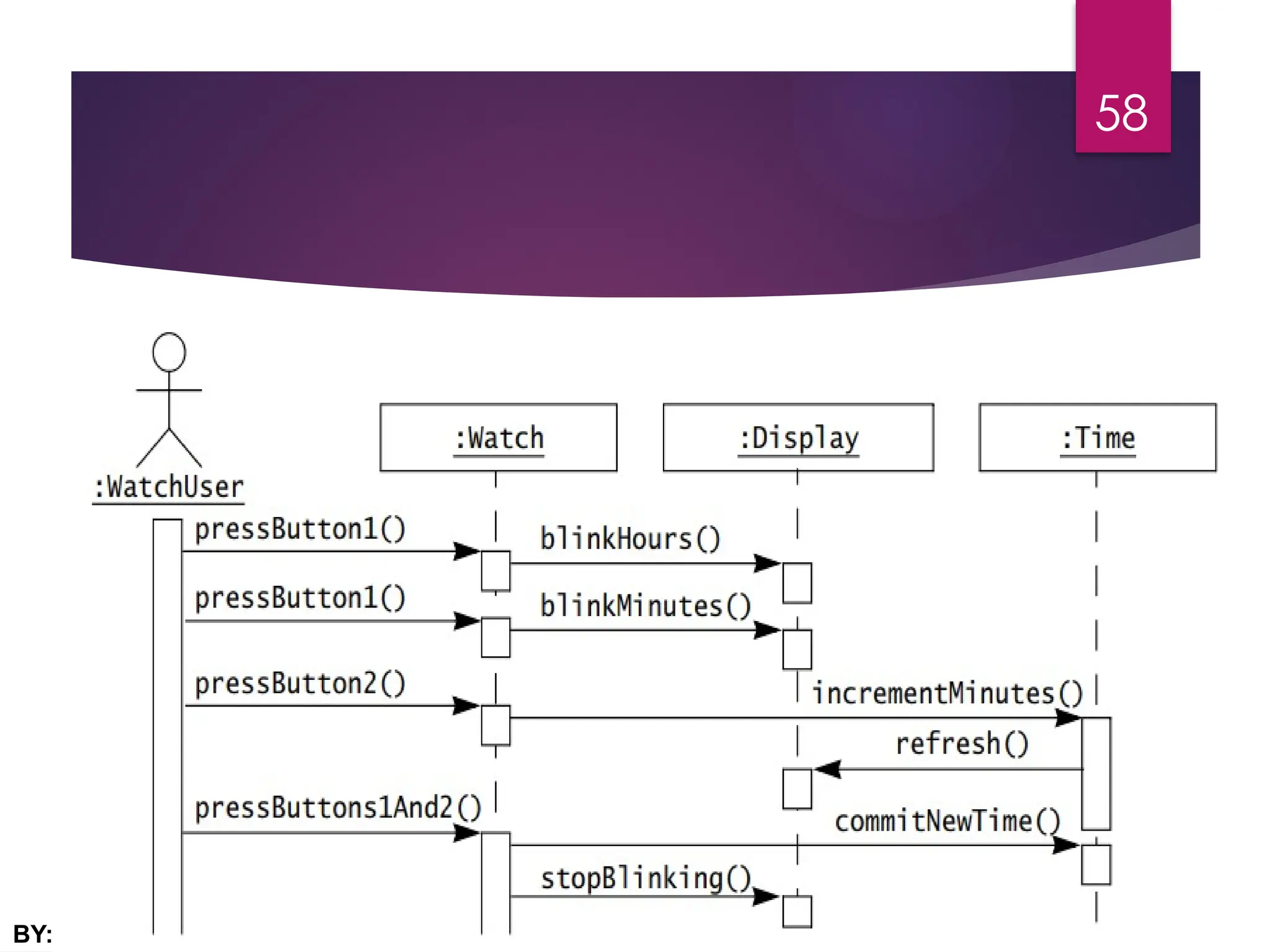 03/20/2025
BY: MA
58
 