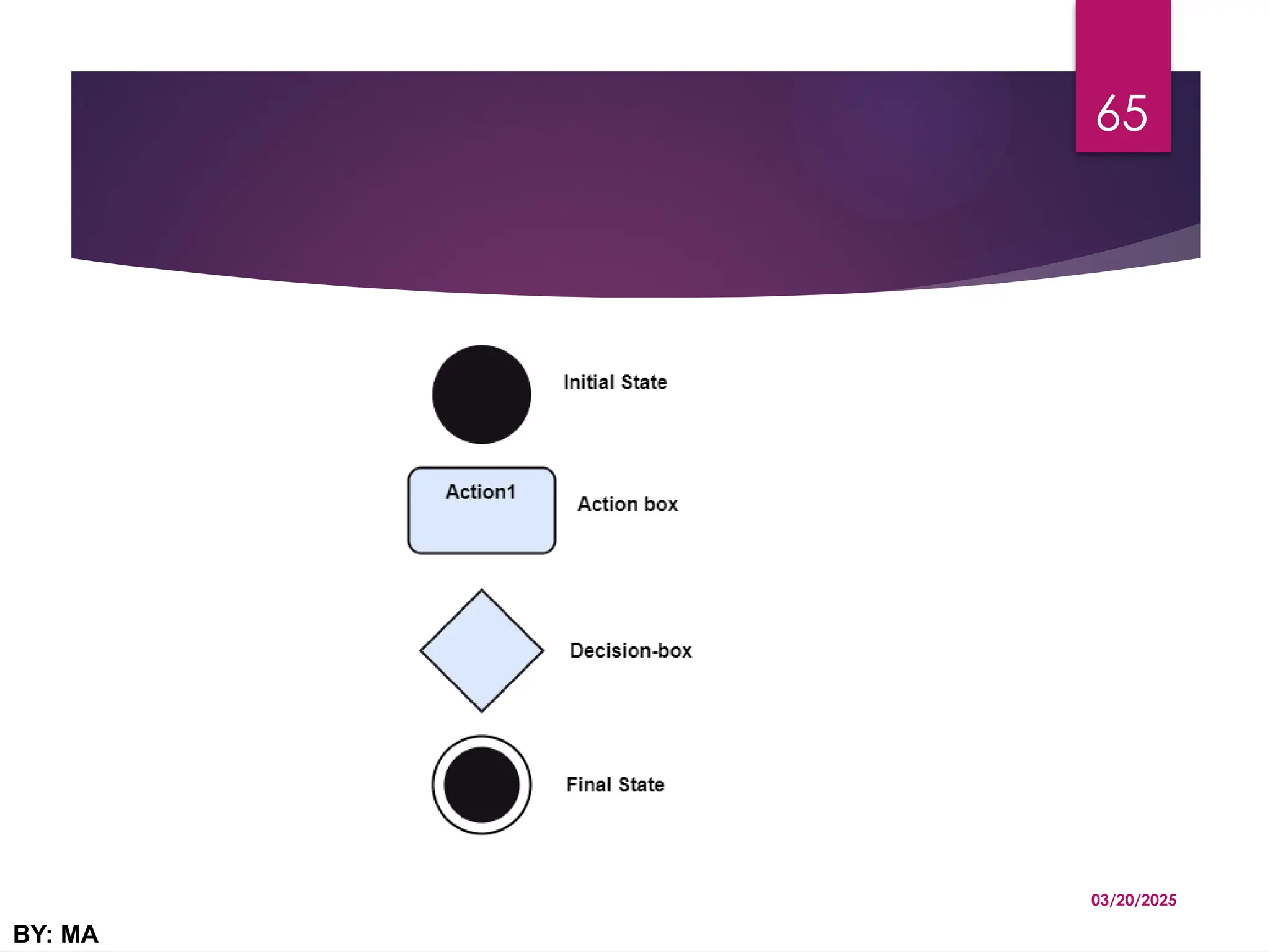 03/20/2025
BY: MA
65
 