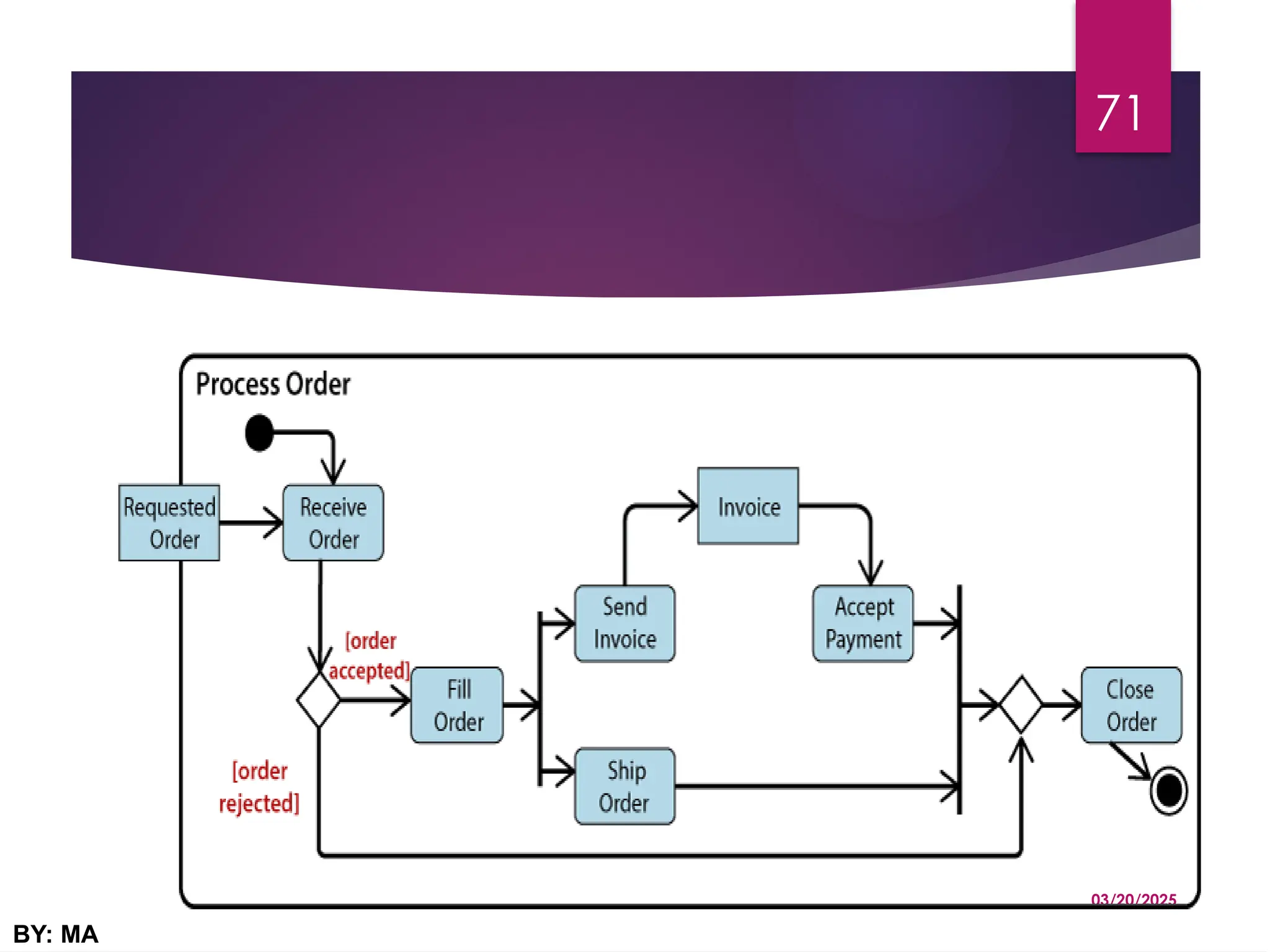 03/20/2025
BY: MA
71
 