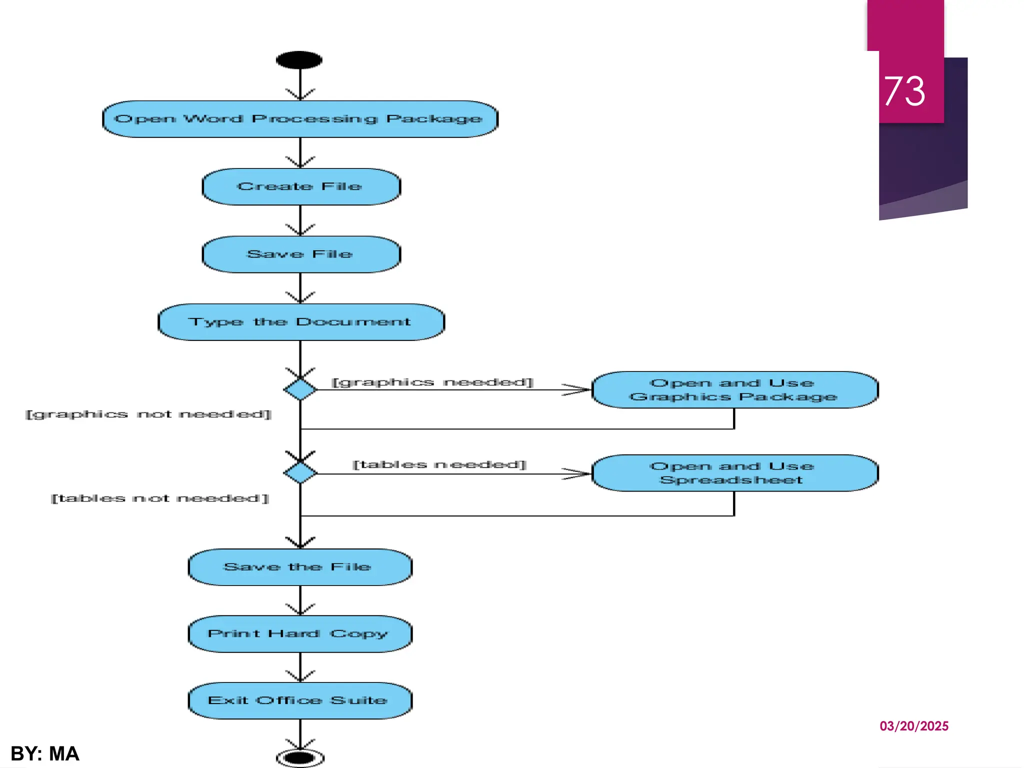 03/20/2025
BY: MA
73
 