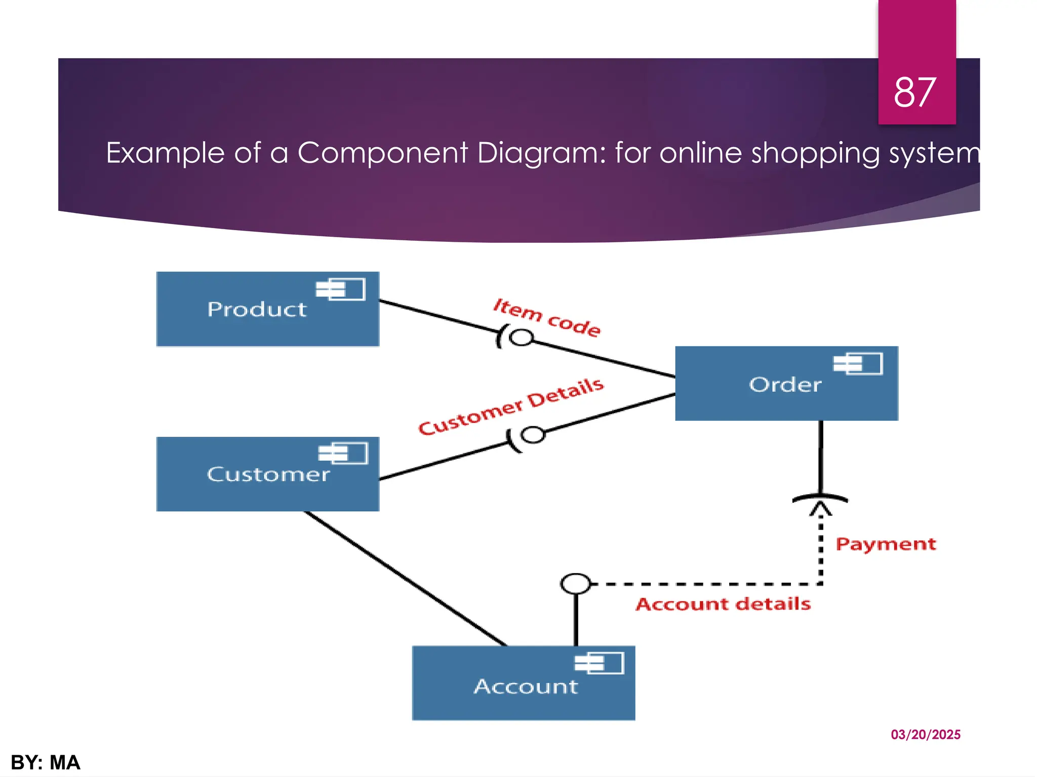 Example of a Component Diagram: for online shopping system
03/20/2025
BY: MA
87
 