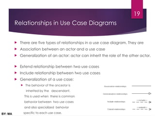 Actor Inheritance Use Case Chapter 2_NEW-An overview of UMLupdated.pptx