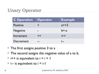 Overview of C Programming (CSE115/CS1010) | PPTX