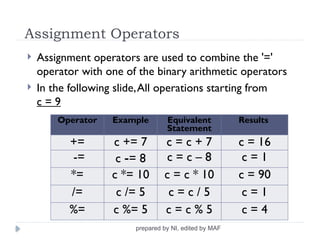 Overview of C Programming (CSE115/CS1010) | PPTX