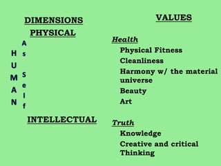 The DECS Values Education Framework