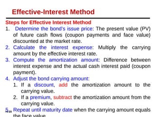Current Issue Interest Chapter 2 Non current liablities final.pptx