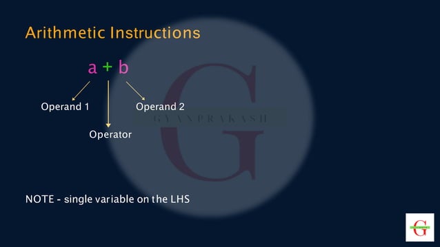 Chapter 2 - Instructions & Operators | PPT