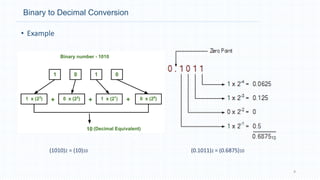 1010 In Binary Chapter 2_Number system (EEEg4302).pdf