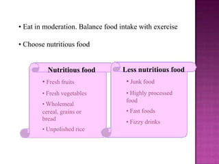 • Eat in moderation. Balance food intake with exercise

• Choose nutritious food


          Nutritious food          Less nutritious food
        • Fresh fruits              • Junk food
        • Fresh vegetables          • Highly processed
                                    food
        • Wholemeal
        cereal, grains or           • Fast foods
        bread
                                    • Fizzy drinks
        • Unpolished rice
 