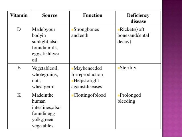 Vitamin Sources And Functions Chart