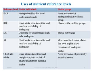 Nutritional requirements of the food nutriton | PDF