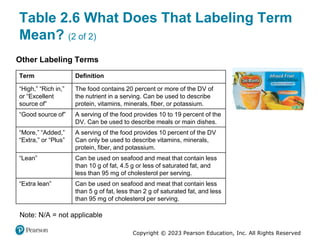 Food Labelling Definition CHAPTER 2 NUTRITION TOOLS.pptx