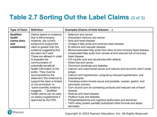 Labelling Claims Example CHAPTER 2 NUTRITION TOOLS.pptx