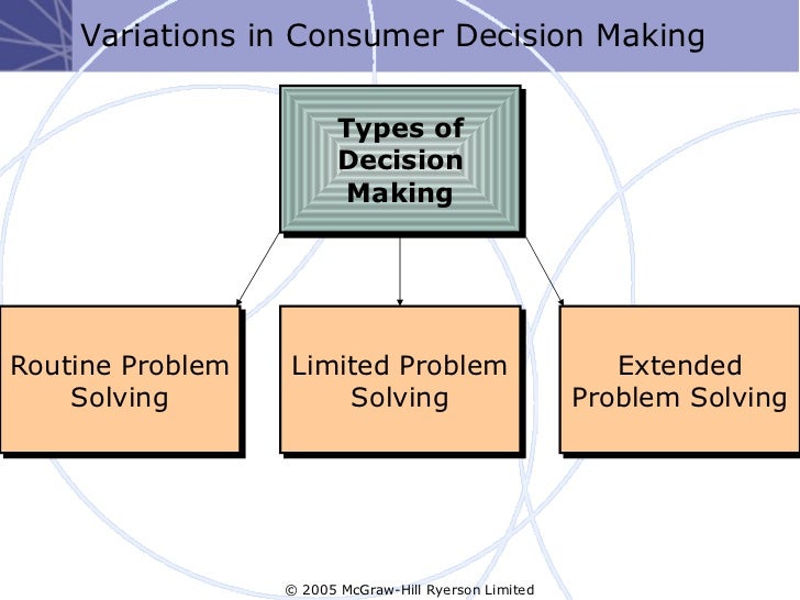 Consumer Behaviour And Target Audience Decisions Consumer Behaviour And Target Audience Decisions