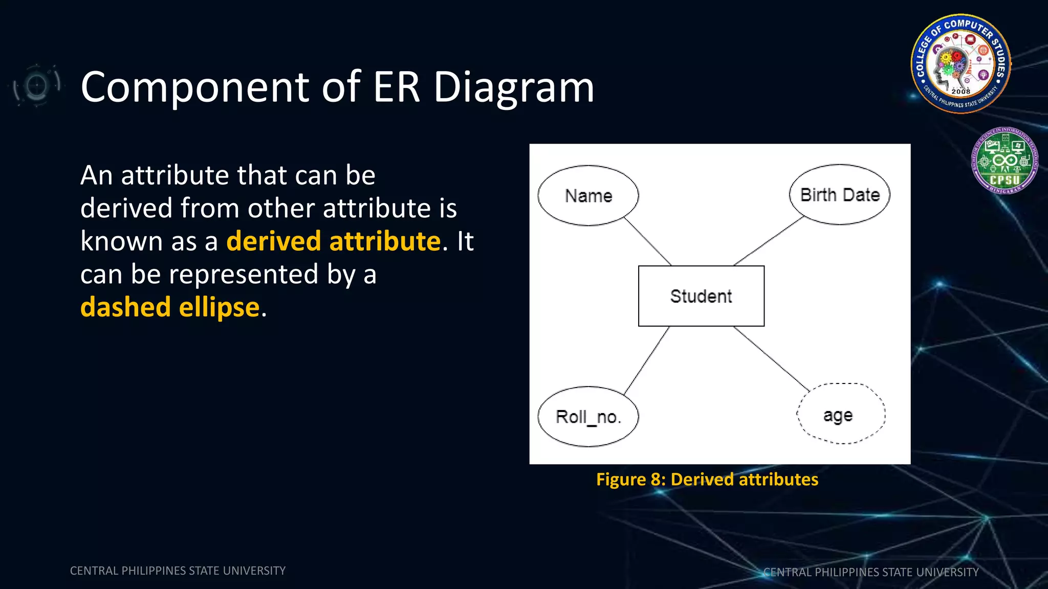CENTRAL PHILIPPINES STATE UNIVERSITY CENTRAL PHILIPPINES STATE UNIVERSITY
Component of ER Diagram
An attribute that can be
derived from other attribute is
known as a derived attribute. It
can be represented by a
dashed ellipse.
Figure 8: Derived attributes
 