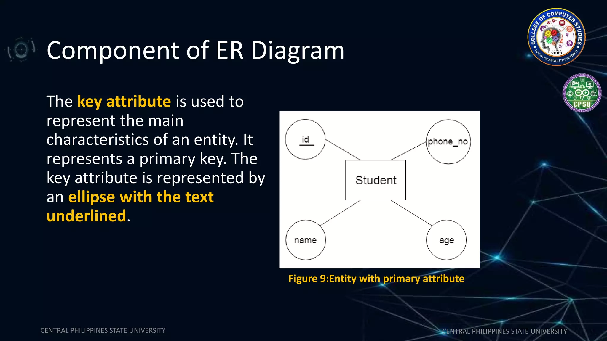 CENTRAL PHILIPPINES STATE UNIVERSITY CENTRAL PHILIPPINES STATE UNIVERSITY
Component of ER Diagram
The key attribute is used to
represent the main
characteristics of an entity. It
represents a primary key. The
key attribute is represented by
an ellipse with the text
underlined.
Figure 9:Entity with primary attribute
 
