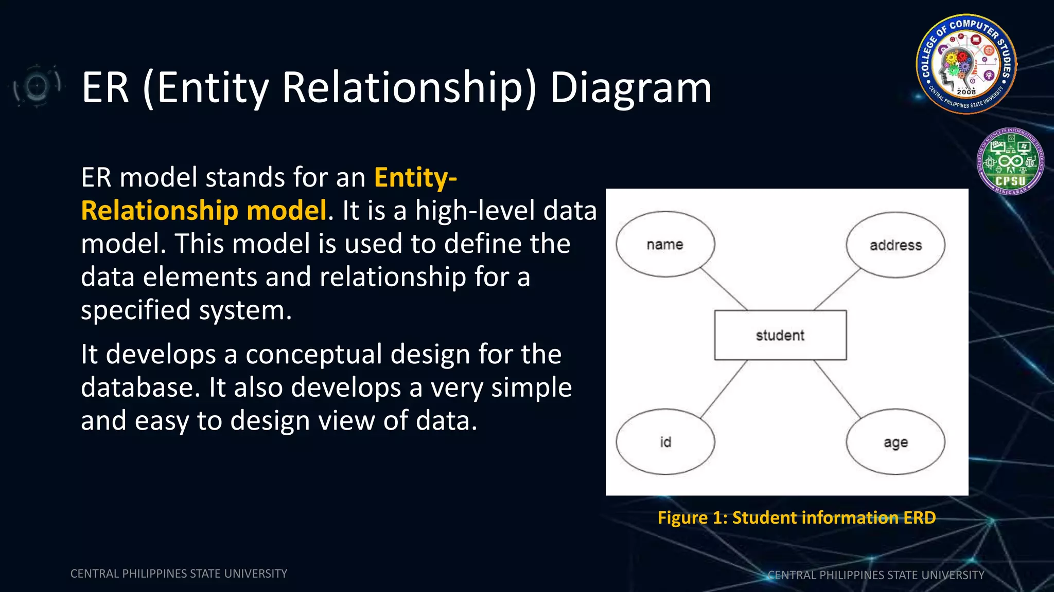 CENTRAL PHILIPPINES STATE UNIVERSITY CENTRAL PHILIPPINES STATE UNIVERSITY
ER (Entity Relationship) Diagram
ER model stands for an Entity-
Relationship model. It is a high-level data
model. This model is used to define the
data elements and relationship for a
specified system.
It develops a conceptual design for the
database. It also develops a very simple
and easy to design view of data.
Figure 1: Student information ERD
 
