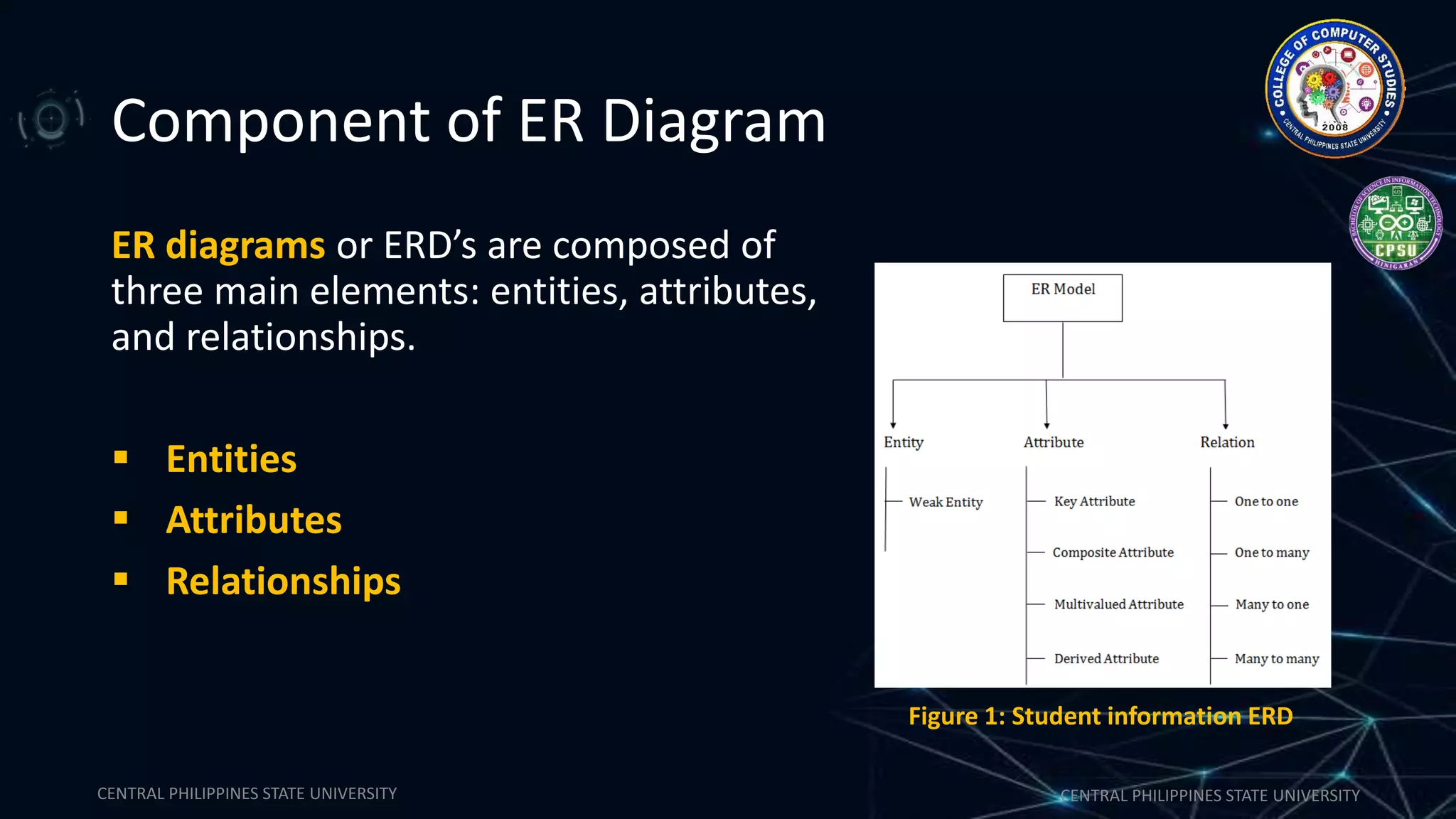 CENTRAL PHILIPPINES STATE UNIVERSITY CENTRAL PHILIPPINES STATE UNIVERSITY
Component of ER Diagram
ER diagrams or ERD’s are composed of
three main elements: entities, attributes,
and relationships.
 Entities
 Attributes
 Relationships
Figure 1: Student information ERD
 