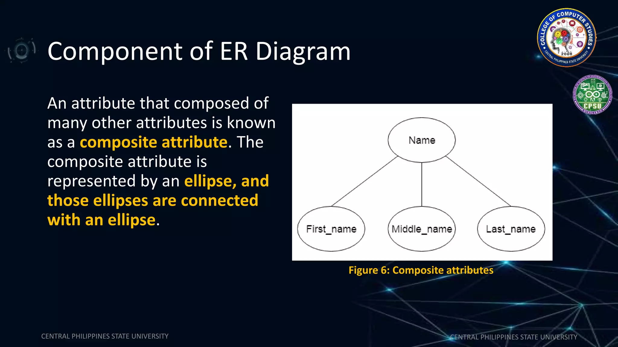 CENTRAL PHILIPPINES STATE UNIVERSITY CENTRAL PHILIPPINES STATE UNIVERSITY
Component of ER Diagram
An attribute that composed of
many other attributes is known
as a composite attribute. The
composite attribute is
represented by an ellipse, and
those ellipses are connected
with an ellipse.
Figure 6: Composite attributes
 