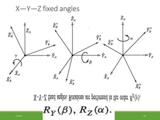 X—Y—Z fixed angles
3/28/2021 107
 