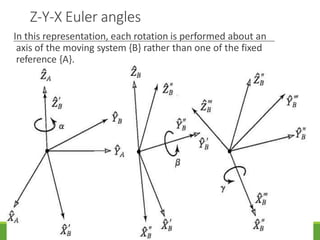 Z-Y-X Euler angles
In this representation, each rotation is performed about an
axis of the moving system {B} rather than one of the fixed
reference {A}.
3/28/2021 117
 