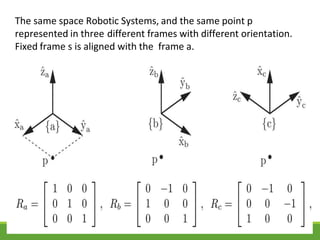The same space Robotic Systems, and the same point p
represented in three different frames with different orientation.
Fixed frame s is aligned with the frame a.
3/28/2021 27
 