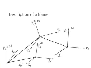 Description of a frame
3/28/2021 36
 