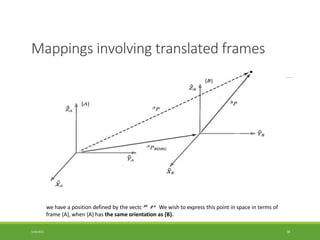 Mappings involving translated frames
we have a position defined by the vector We wish to express this point in space in terms of
frame {A}, when {A} has the same orientation as {B}.
3/28/2021 38
 
