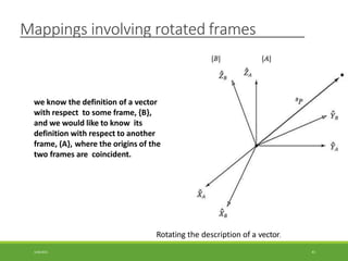 Mappings involving rotated frames
Rotating the description of a vector.
3/28/2021 41
we know the definition of a vector
with respect to some frame, {B},
and we would like to know its
definition with respect to another
frame, (A}, where the origins of the
two frames are coincident.
 