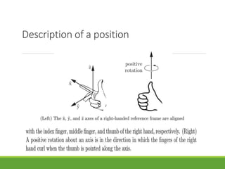 Description of a position
3/28/20
21
5
 
