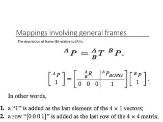 Mappings involving general frames
The description of frame {B} relative to (A} is
3/28/2021 50
 