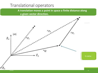 Translational operators
A translation moves a point in space a finite distance along
a given vector direction.
POINT
Q
3/28/2021 55
 