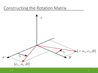 Constructing the Rotation Matrix
3/28/2021 63
 