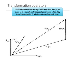 Transformation operators
The transform that rotates by R and translates by Q is the
same as the transform that describes a frame rotated by
Rand translated by Q relative to the reference frame.
3/28/2021 75
 