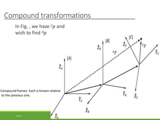 Compound transformations
In Fig. , we have Cp and
wish to find Ap
Compound frames: Each is known relative
to the previous one.
3/28/2021 80
 