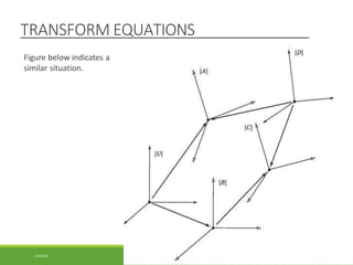 TRANSFORM EQUATIONS
Figure below indicates a
similar situation.
3/28/2021 92
 