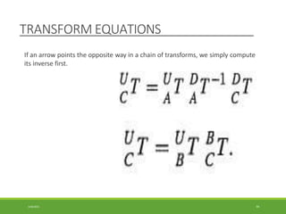 TRANSFORM EQUATIONS
If an arrow points the opposite way in a chain of transforms, we simply compute
its inverse first.
3/28/2021 94
 
