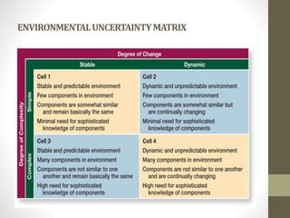 ENVIRONMENTALUNCERTAINTYMATRIX
 