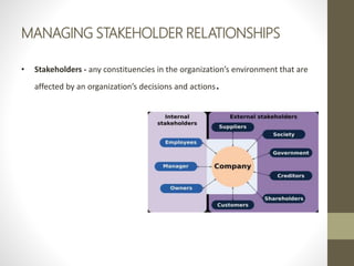 MANAGING STAKEHOLDER RELATIONSHIPS
• Stakeholders - any constituencies in the organization’s environment that are
affected by an organization’s decisions and actions.
 