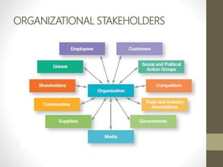 ORGANIZATIONAL STAKEHOLDERS
 