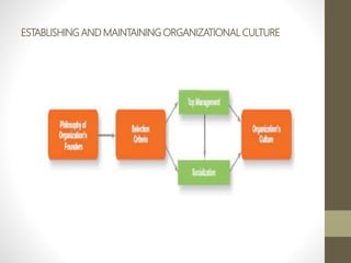 ESTABLISHING AND MAINTAINING ORGANIZATIONAL CULTURE
 