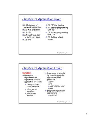 Chapter 2: Application layer
  2.1 Principles of       2.6 P2P file sharing
  network applications    2.7 Socket programming
  2.2 Web and HTTP        with TCP
  2.3 FTP                 2.8 Socket programming
  2.4 Electronic Mail     with UDP
     SMTP, POP3, IMAP     2.9 Building a Web
  2.5 DNS                 server




                                     2: Application Layer   1




Chapter 2: Application Layer
Our goals:                learn about protocols
  conceptual,             by examining popular
  implementation          application-level
  aspects of network      protocols
  application protocols     HTTP
     transport-layer        FTP
     service models         SMTP / POP3 / IMAP
                            DNS
     client-server
     paradigm             programming network
     peer-to-peer         applications
     paradigm               socket API



                                     2: Application Layer   2




                                                                1
 