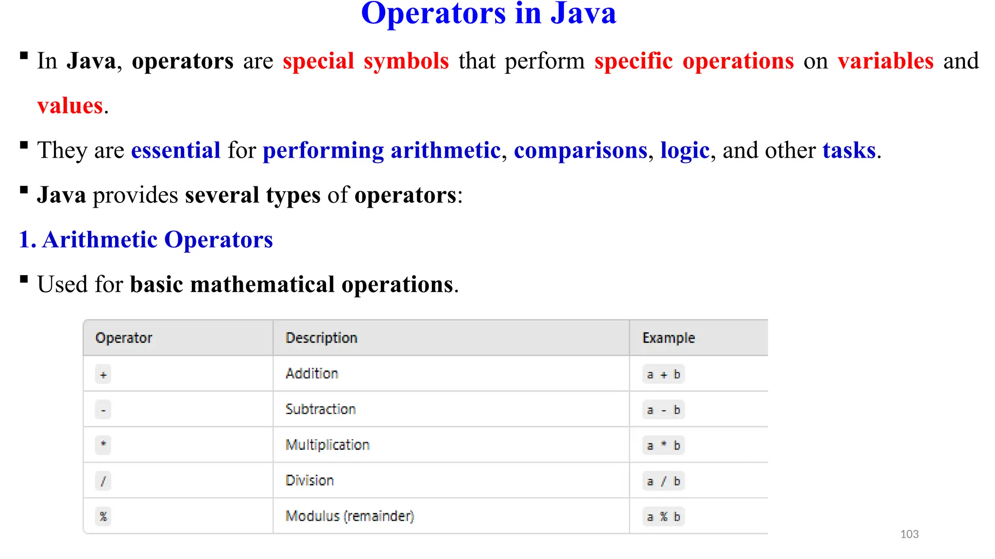 103
Operators in Java
 In Java, operators are special symbols that perform specific operations on variables and
values.
 They are essential for performing arithmetic, comparisons, logic, and other tasks.
 Java provides several types of operators:
1. Arithmetic Operators
 Used for basic mathematical operations.
 