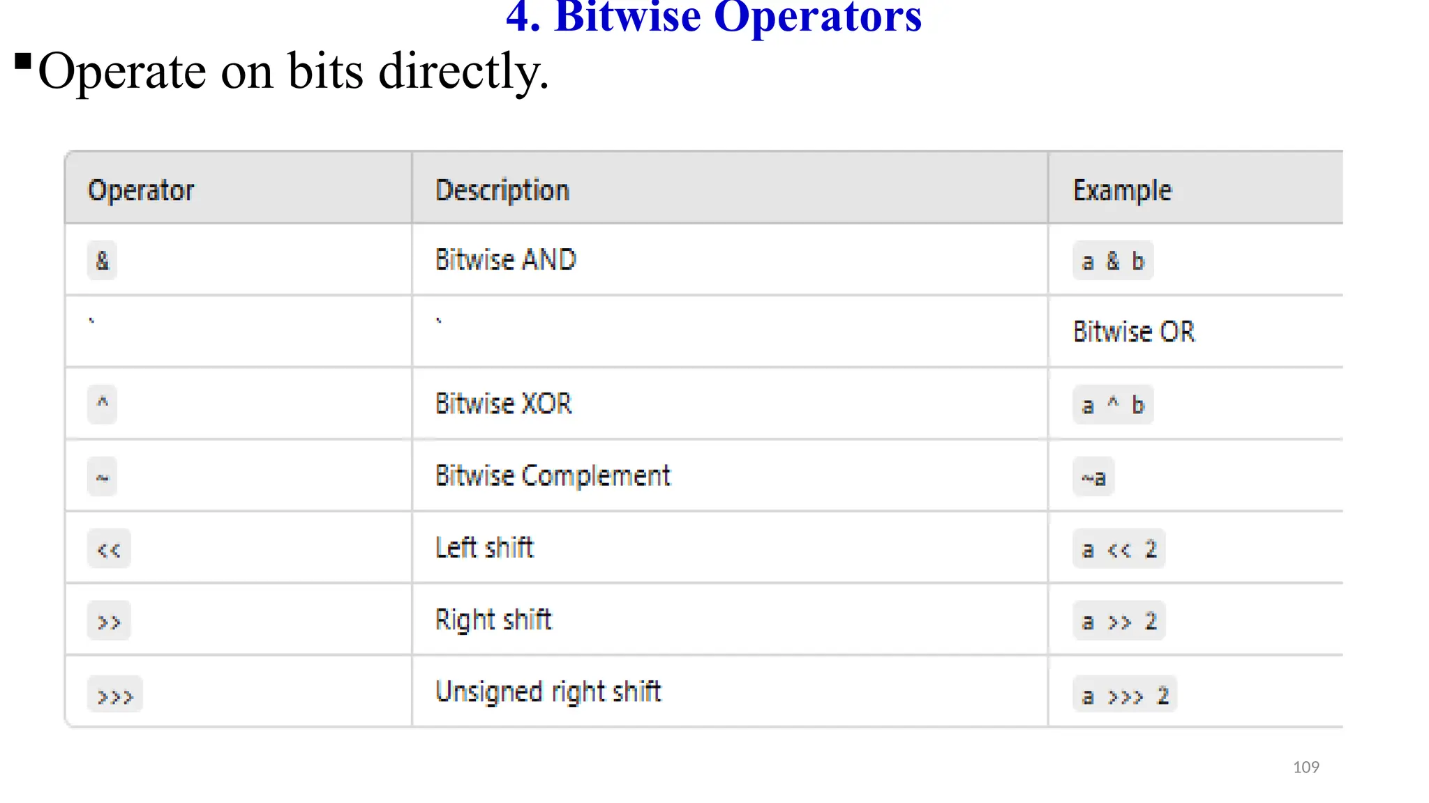 109
4. Bitwise Operators
Operate on bits directly.
 
