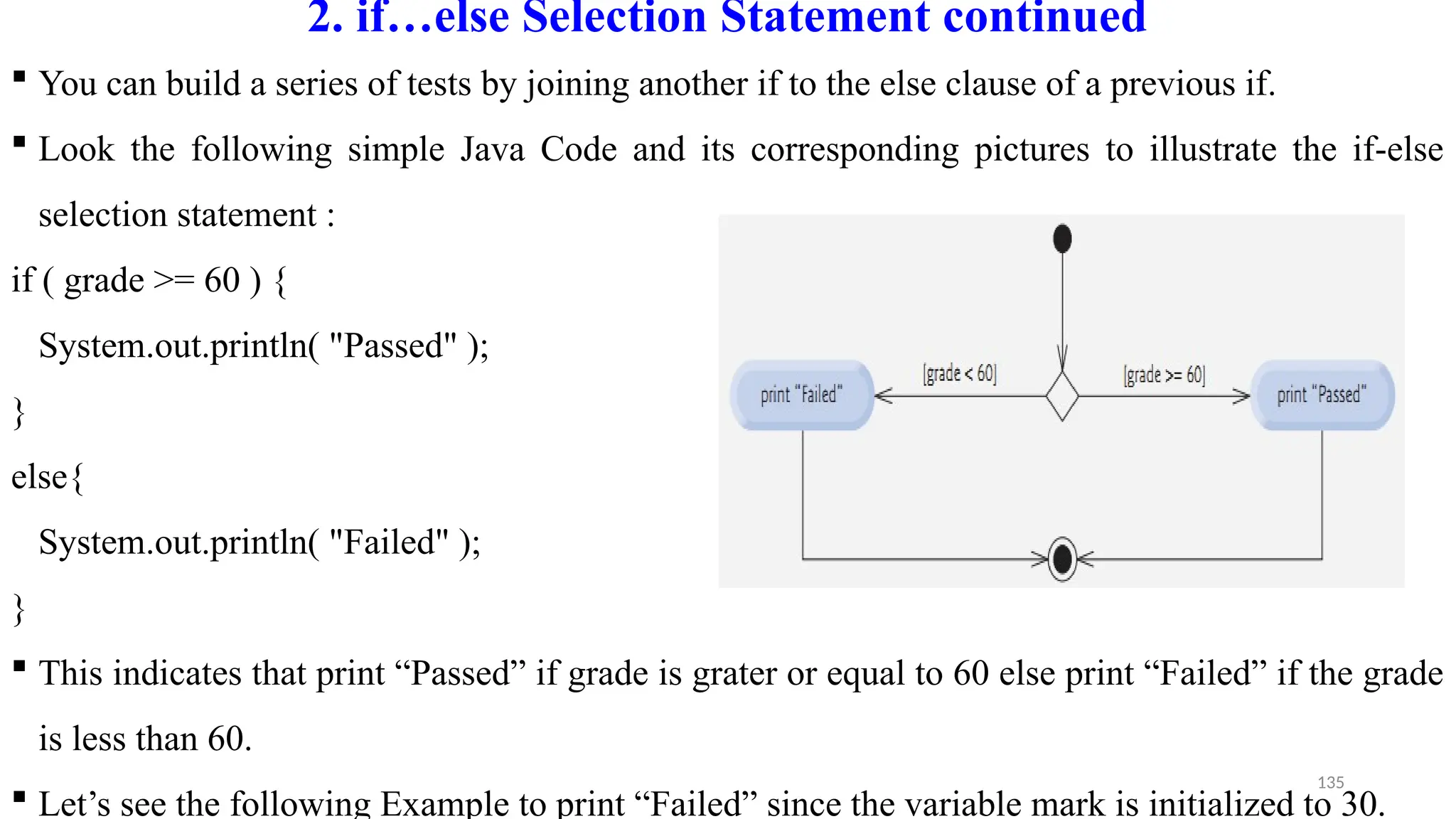 135
2. if…else Selection Statement continued
 You can build a series of tests by joining another if to the else clause of a previous if.
 Look the following simple Java Code and its corresponding pictures to illustrate the if-else
selection statement :
if ( grade >= 60 ) {
System.out.println( "Passed" );
}
else{
System.out.println( "Failed" );
}
 This indicates that print “Passed” if grade is grater or equal to 60 else print “Failed” if the grade
is less than 60.
 Let’s see the following Example to print “Failed” since the variable mark is initialized to 30.
 