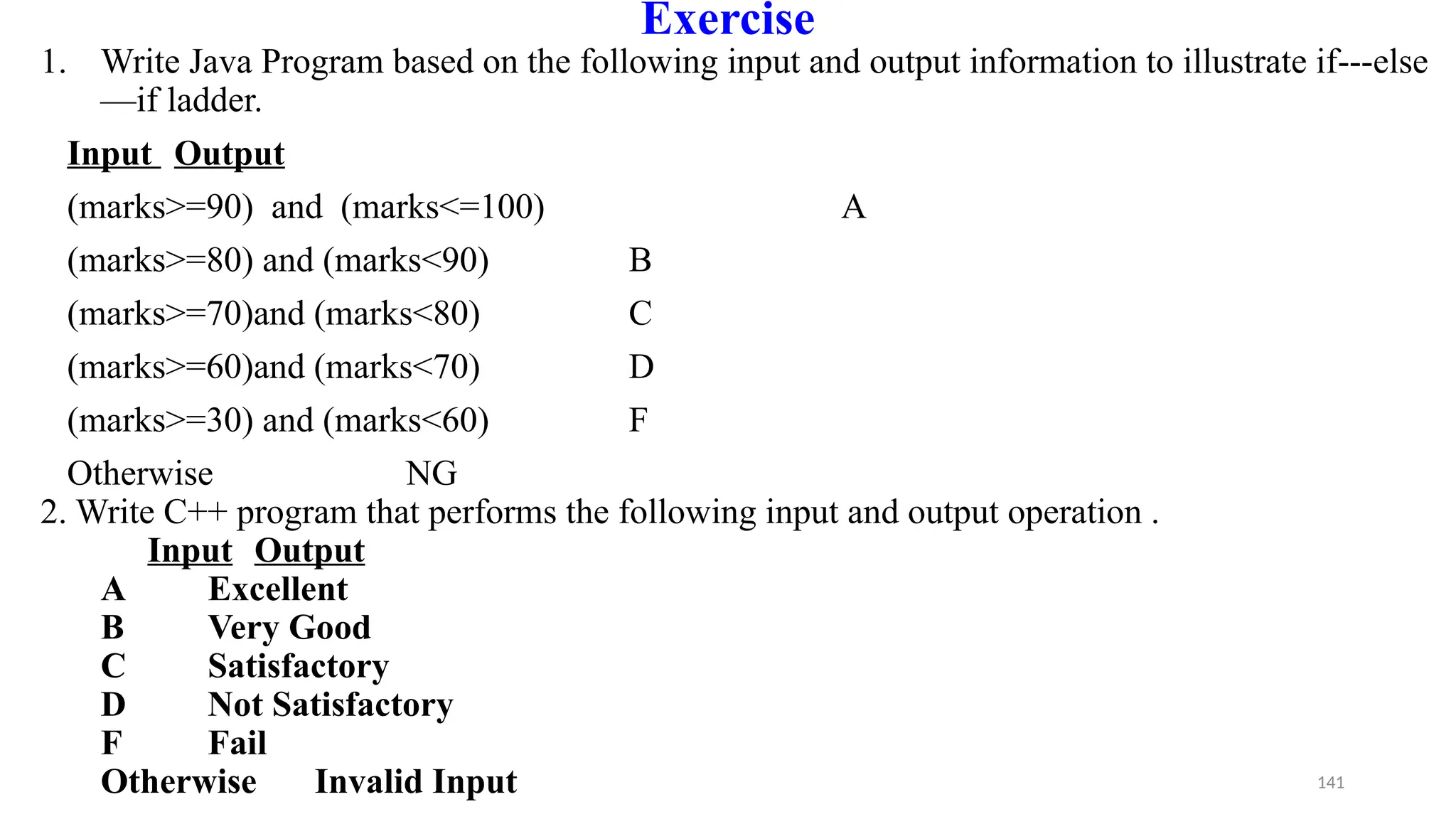 141
Exercise
1. Write Java Program based on the following input and output information to illustrate if---else
—if ladder.
Input Output
(marks>=90) and (marks<=100) A
(marks>=80) and (marks<90) B
(marks>=70)and (marks<80) C
(marks>=60)and (marks<70) D
(marks>=30) and (marks<60) F
Otherwise NG
2. Write C++ program that performs the following input and output operation .
Input Output
A Excellent
B Very Good
C Satisfactory
D Not Satisfactory
F Fail
Otherwise Invalid Input
 