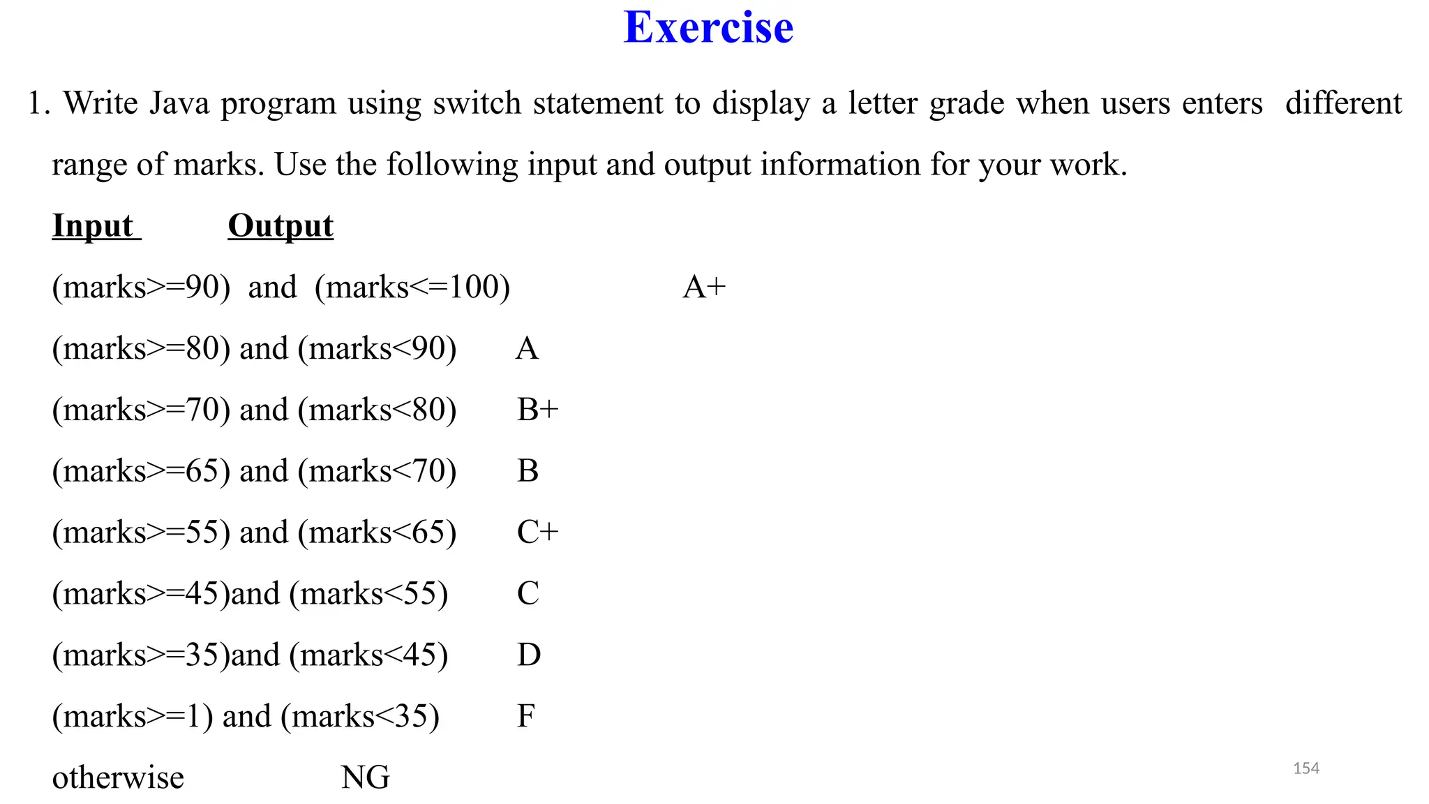 Exercise
1. Write Java program using switch statement to display a letter grade when users enters different
range of marks. Use the following input and output information for your work.
Input Output
(marks>=90) and (marks<=100) A+
(marks>=80) and (marks<90) A
(marks>=70) and (marks<80) B+
(marks>=65) and (marks<70) B
(marks>=55) and (marks<65) C+
(marks>=45)and (marks<55) C
(marks>=35)and (marks<45) D
(marks>=1) and (marks<35) F
otherwise NG 154
 