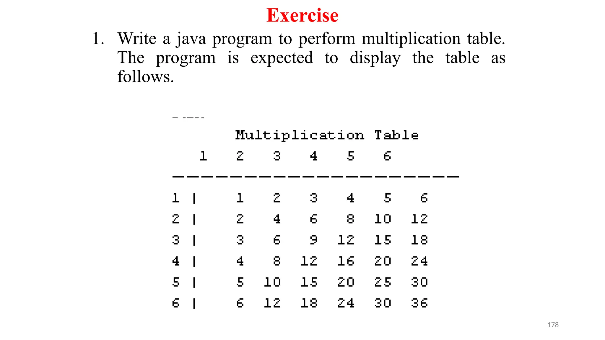 178
Exercise
1. Write a java program to perform multiplication table.
The program is expected to display the table as
follows.
 