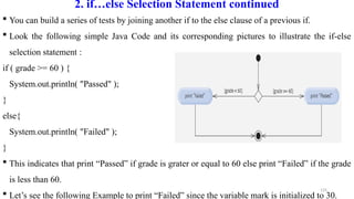 135
2. if…else Selection Statement continued
 You can build a series of tests by joining another if to the else clause of a previous if.
 Look the following simple Java Code and its corresponding pictures to illustrate the if-else
selection statement :
if ( grade >= 60 ) {
System.out.println( "Passed" );
}
else{
System.out.println( "Failed" );
}
 This indicates that print “Passed” if grade is grater or equal to 60 else print “Failed” if the grade
is less than 60.
 Let’s see the following Example to print “Failed” since the variable mark is initialized to 30.
 