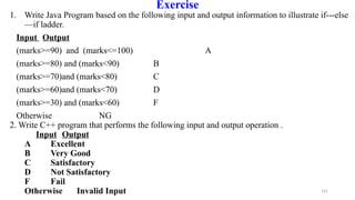 141
Exercise
1. Write Java Program based on the following input and output information to illustrate if---else
—if ladder.
Input Output
(marks>=90) and (marks<=100) A
(marks>=80) and (marks<90) B
(marks>=70)and (marks<80) C
(marks>=60)and (marks<70) D
(marks>=30) and (marks<60) F
Otherwise NG
2. Write C++ program that performs the following input and output operation .
Input Output
A Excellent
B Very Good
C Satisfactory
D Not Satisfactory
F Fail
Otherwise Invalid Input
 